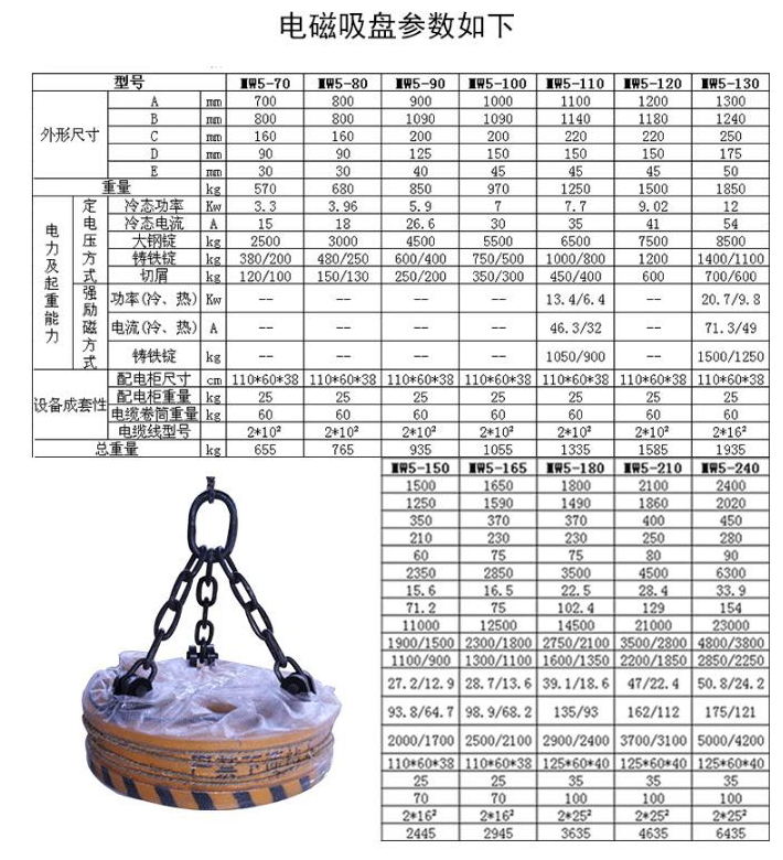 廢鋼電磁吸盤主要技術參數(shù)表
